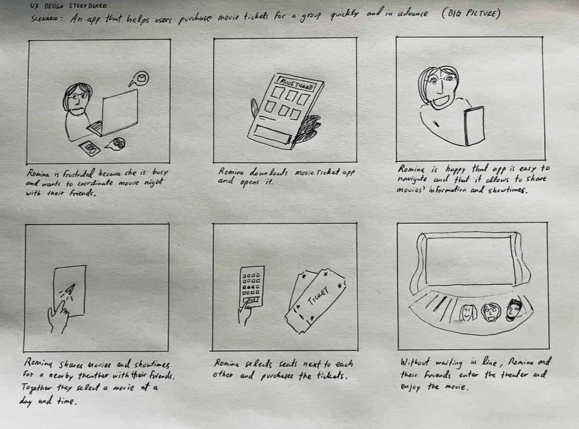 Six key steps storyboard for group cinema experience