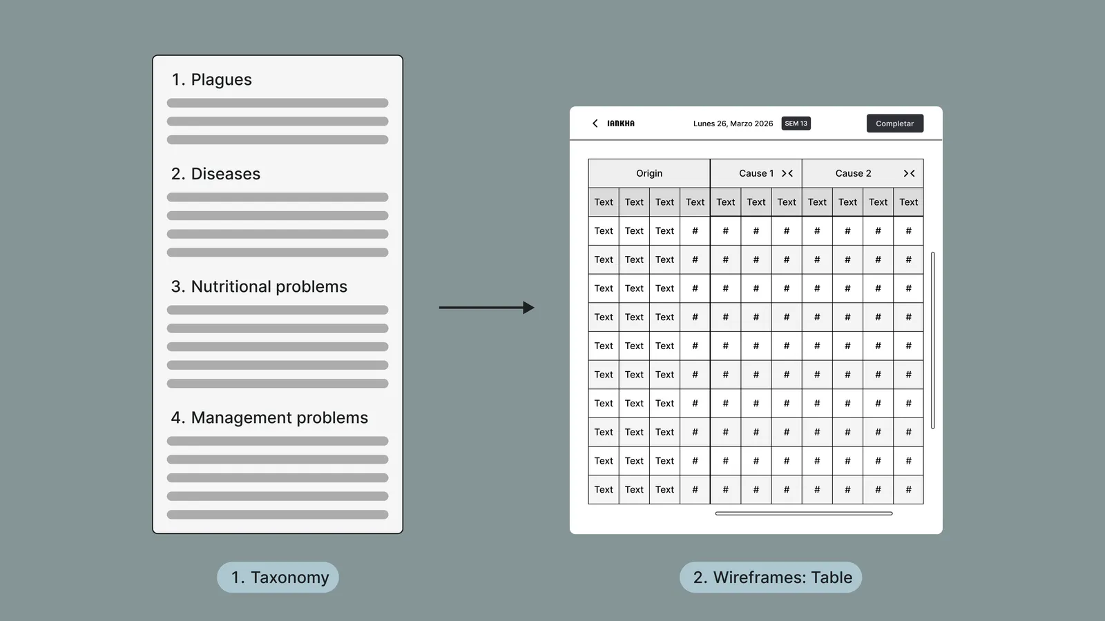 The farm's taxonomy of non-exportable causes, beside the table-shaped wireframe of the end result the data had to produce