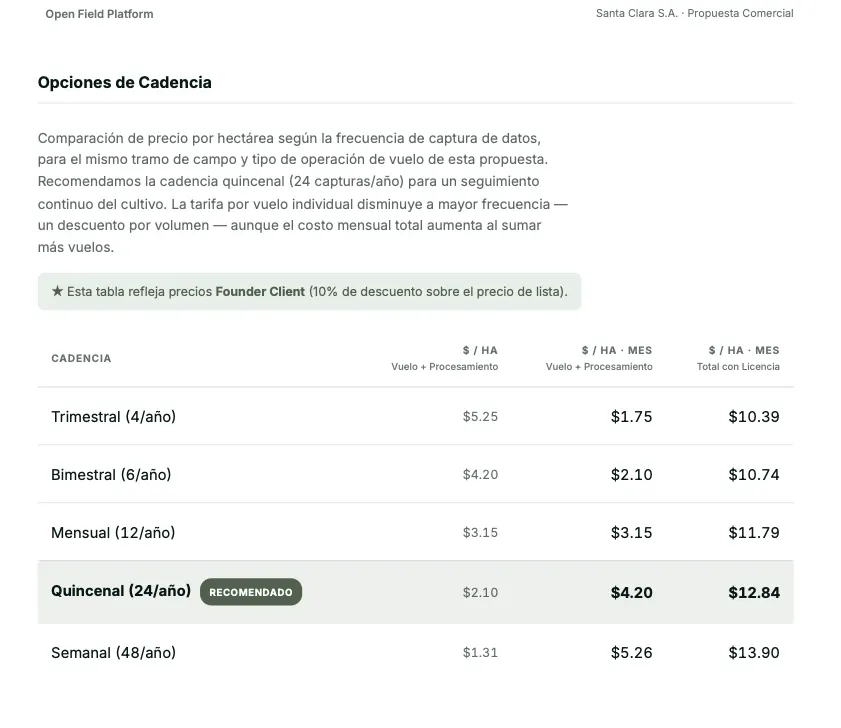 Page from the generated proposal: a cadence comparison table listing price per hectare at quarterly, bimonthly, monthly, fortnightly and weekly capture frequencies