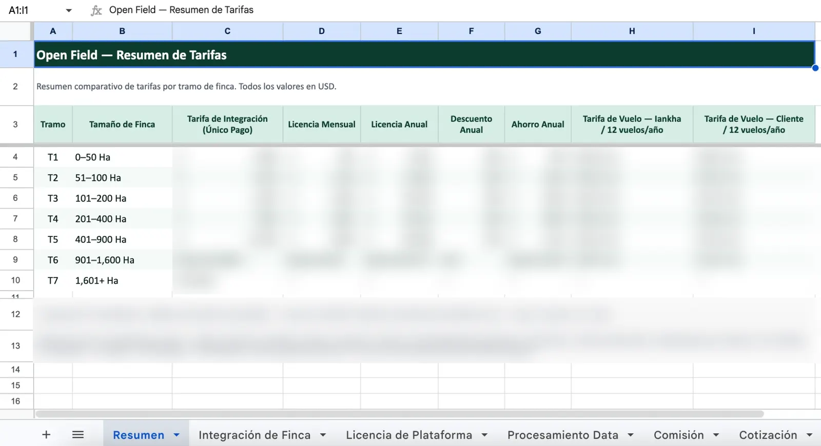Pricing spreadsheet with tiered rate bands by farm size, showing integration fees, license rates, annual discounts, and per-hectare flight pricing — figures blurred