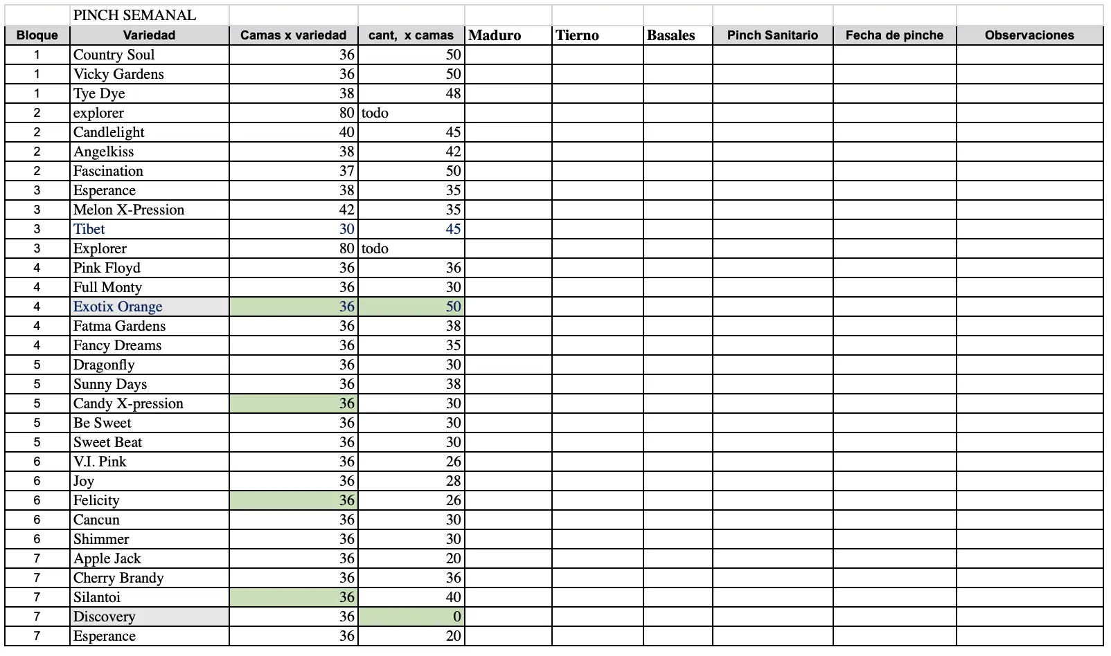 Technician's spreadsheet — previous deliverable for pinch registrations